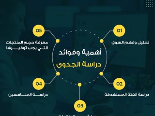 مكتب دراسة جدوى الرياض ودوره في تعزيز نجاح المشروعات السعودية